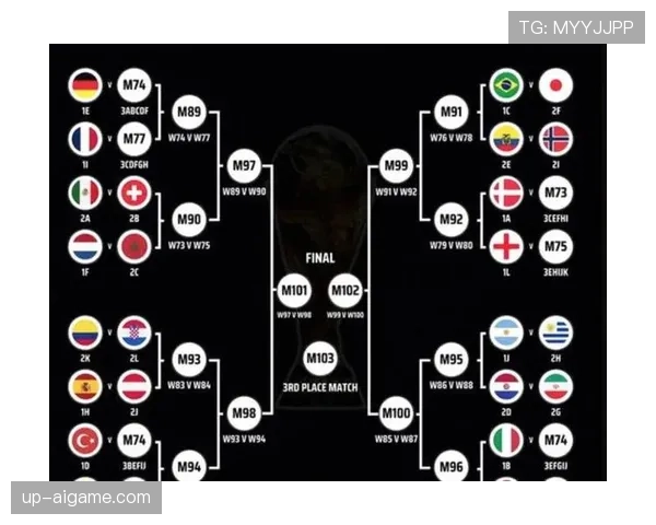 2026世界杯48队分组方案怎么确定，12个小组如何划分