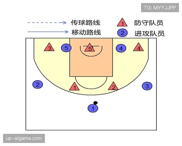 罚球规则详解：从站位到出手的全流程解析